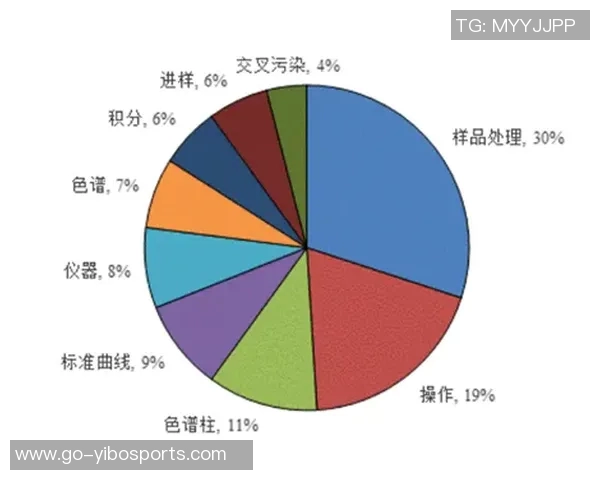 足球比赛实时数据分析与预测技术的应用与发展趋势探讨
